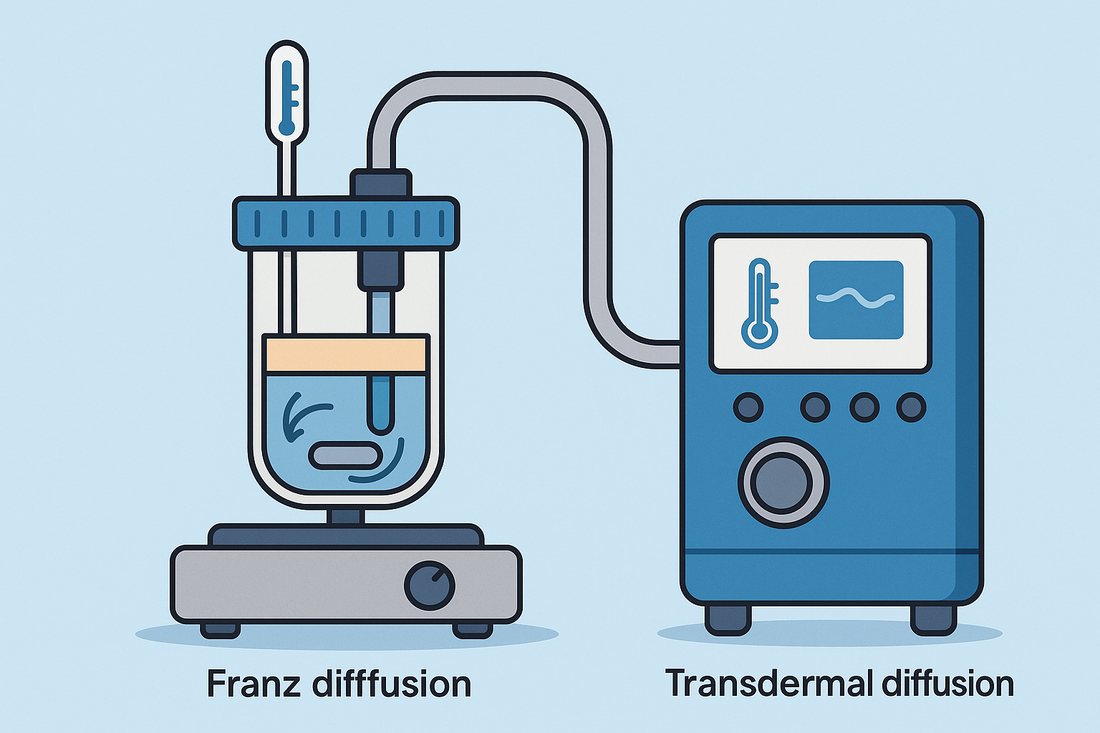 Diffusion Process Setup Franz Cell Setup Essentials: Ensuring Consistency in Transdermal Diffu ...