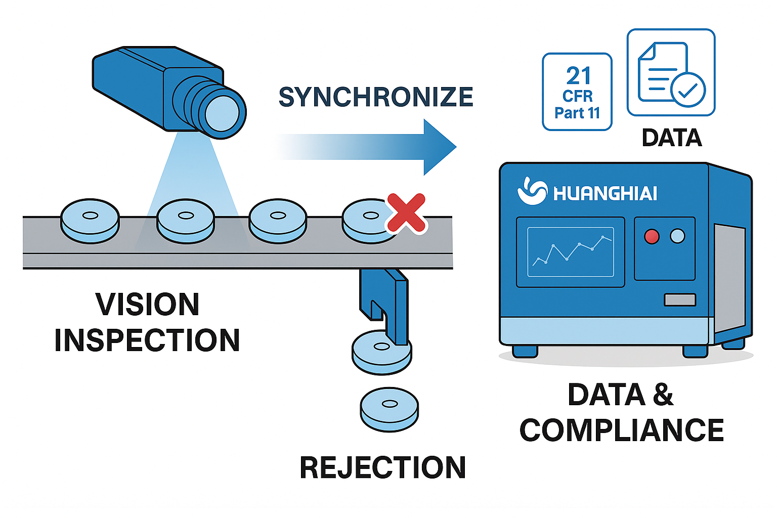 Powder Rejection From Machine From “Accurate” to “Reliable”: Engineering Essentials for Vision ...