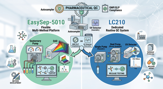 EasySep-5010 vs LC210: Choosing the Right HPLC System for Your QC Lab