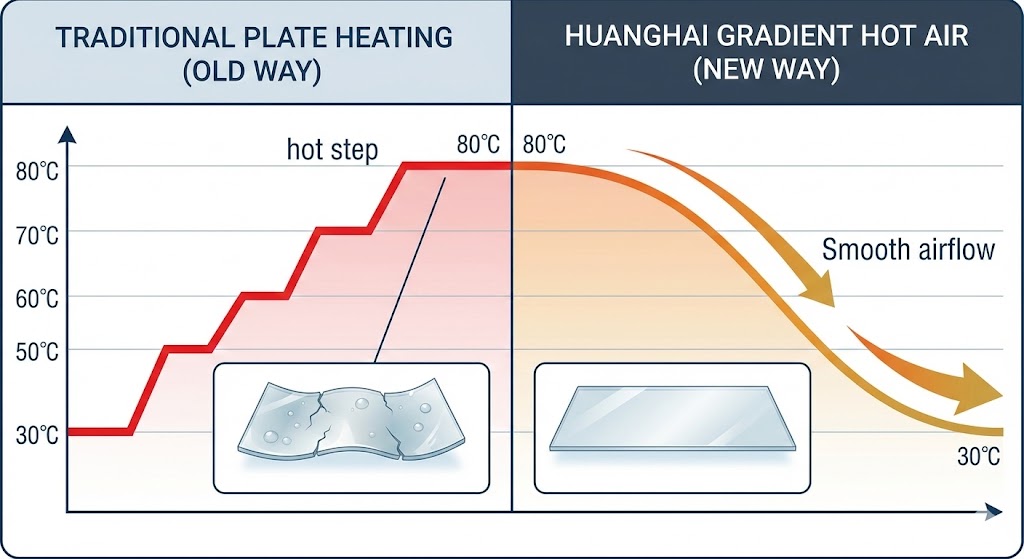 ODF Drying Efficiency: Why Energy ROI Beats High Power Output