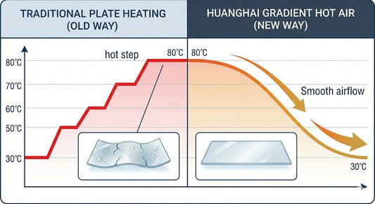ODF Drying Efficiency: Why Energy ROI Beats High Power Output